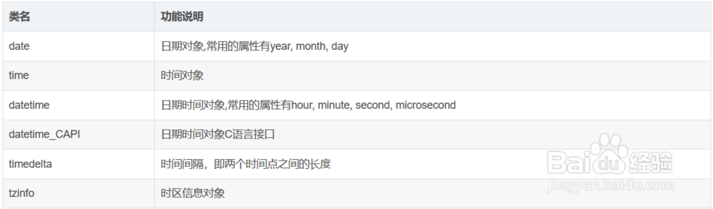 Python日期时间实战