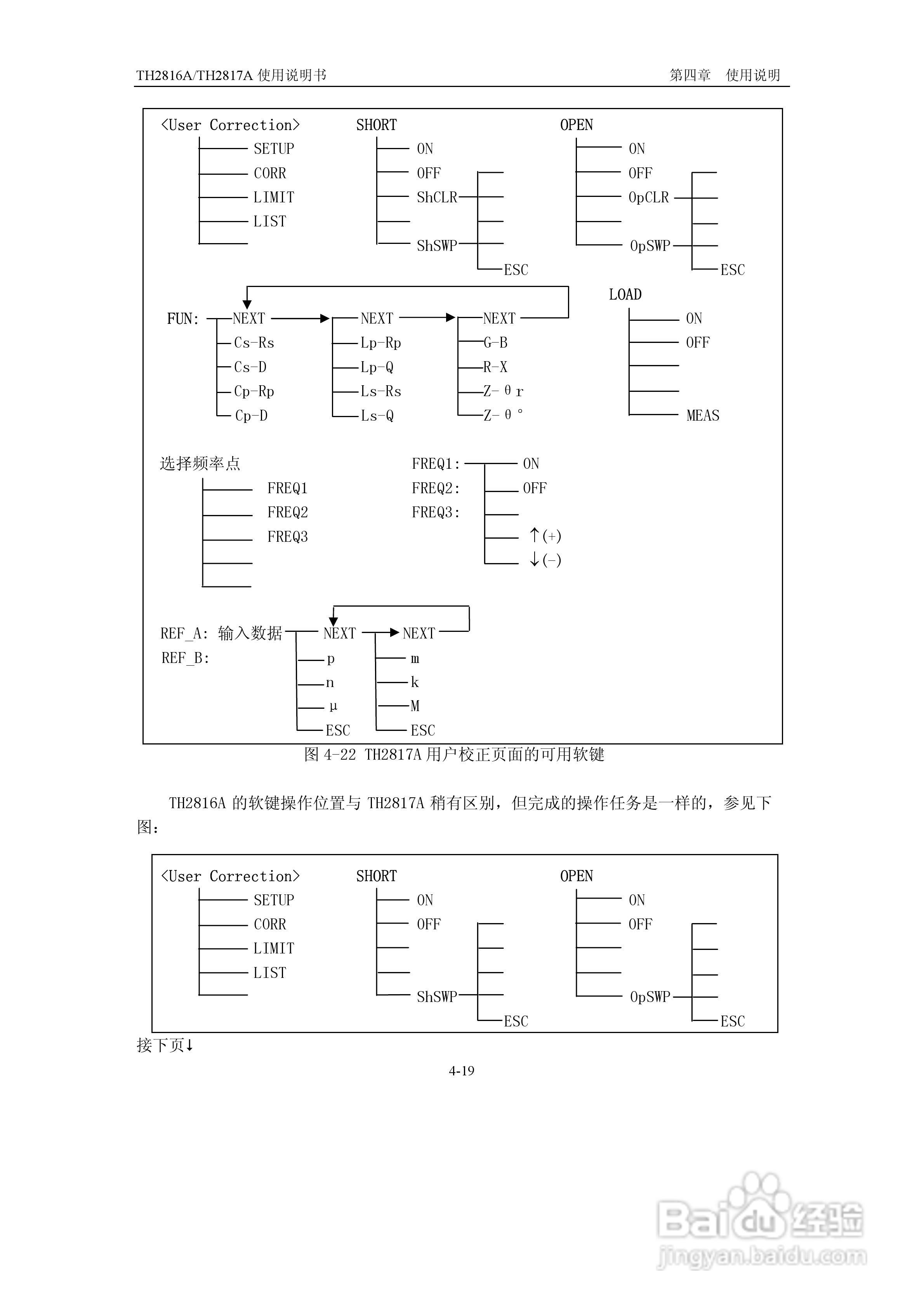 锦流源电子TH2817A/TH2816A LCR数字电桥说明书:[5]