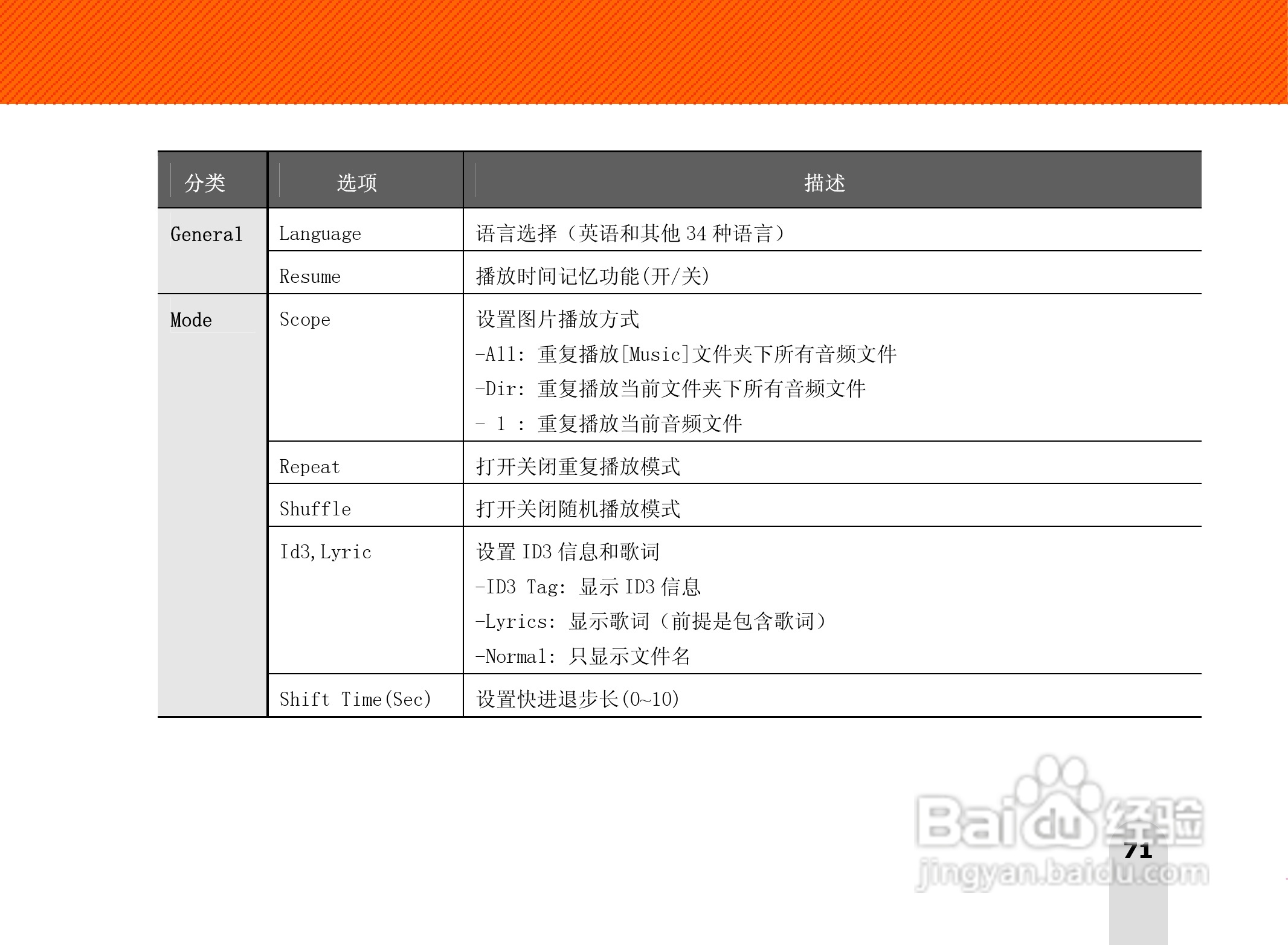 长虹朝华 PMP-MV500 MP3说明书:[8]
