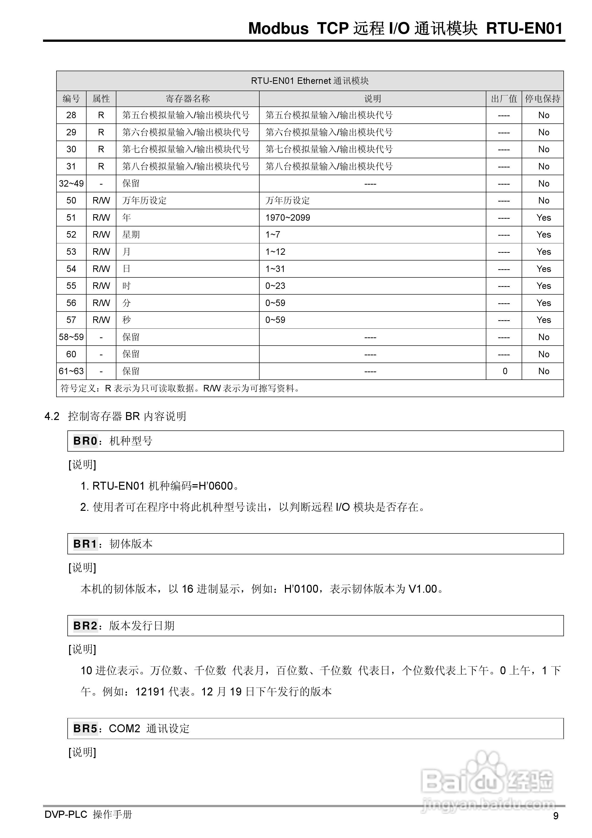 台达RTU-EN01 Ethernet远端IO通讯模组操作手册:[2]