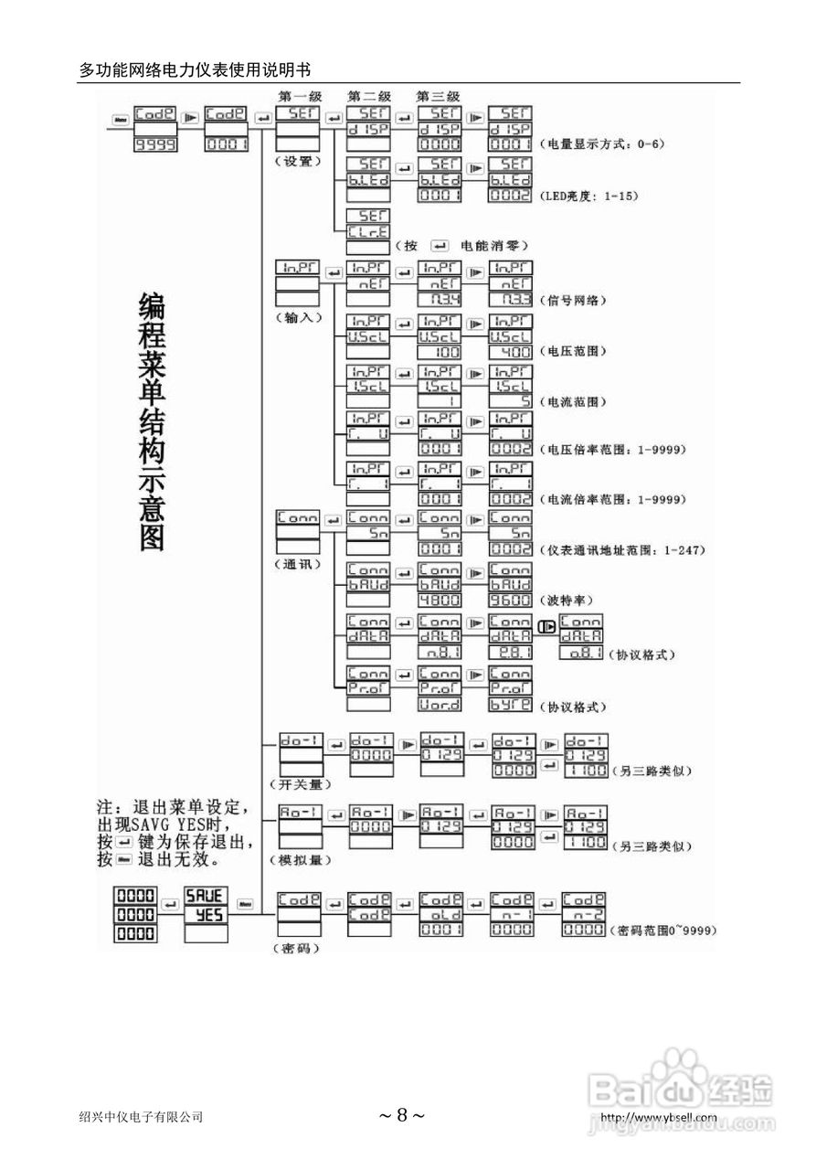 ZYC-Z-2S4多功能网络电力仪表使用说明书:[1]