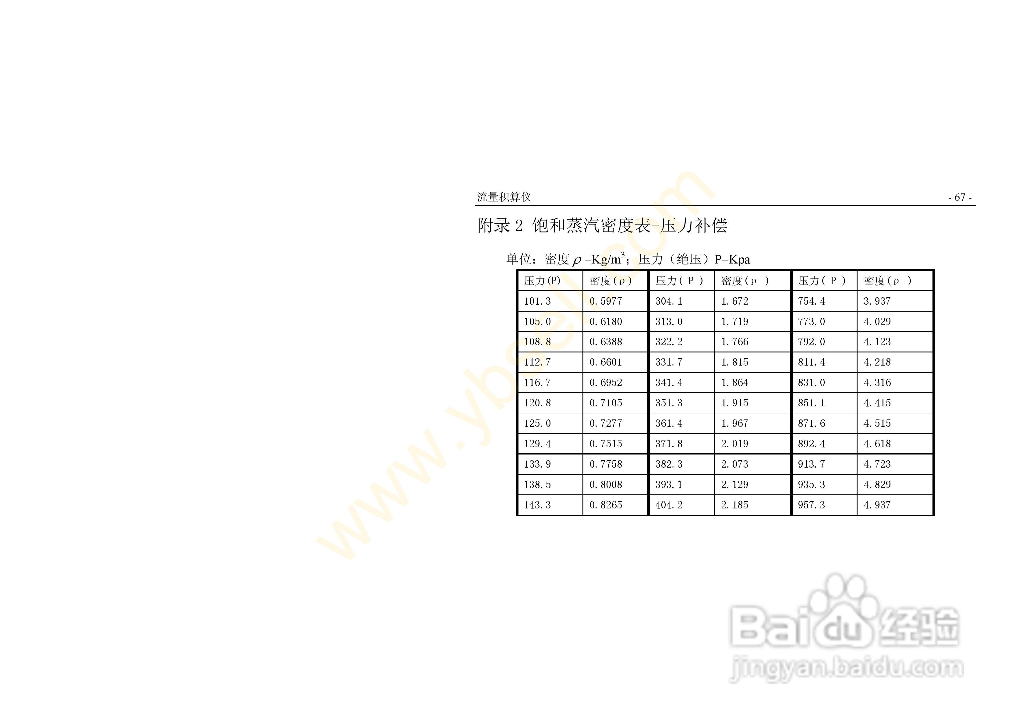 ZYW202-QF流量积算记录仪操作手册:[8]