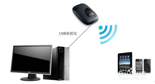 电脑USB接口数据线连接TL-TR761 共享上网方法