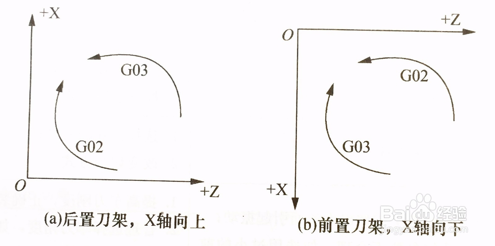 圆弧指令学习与练习