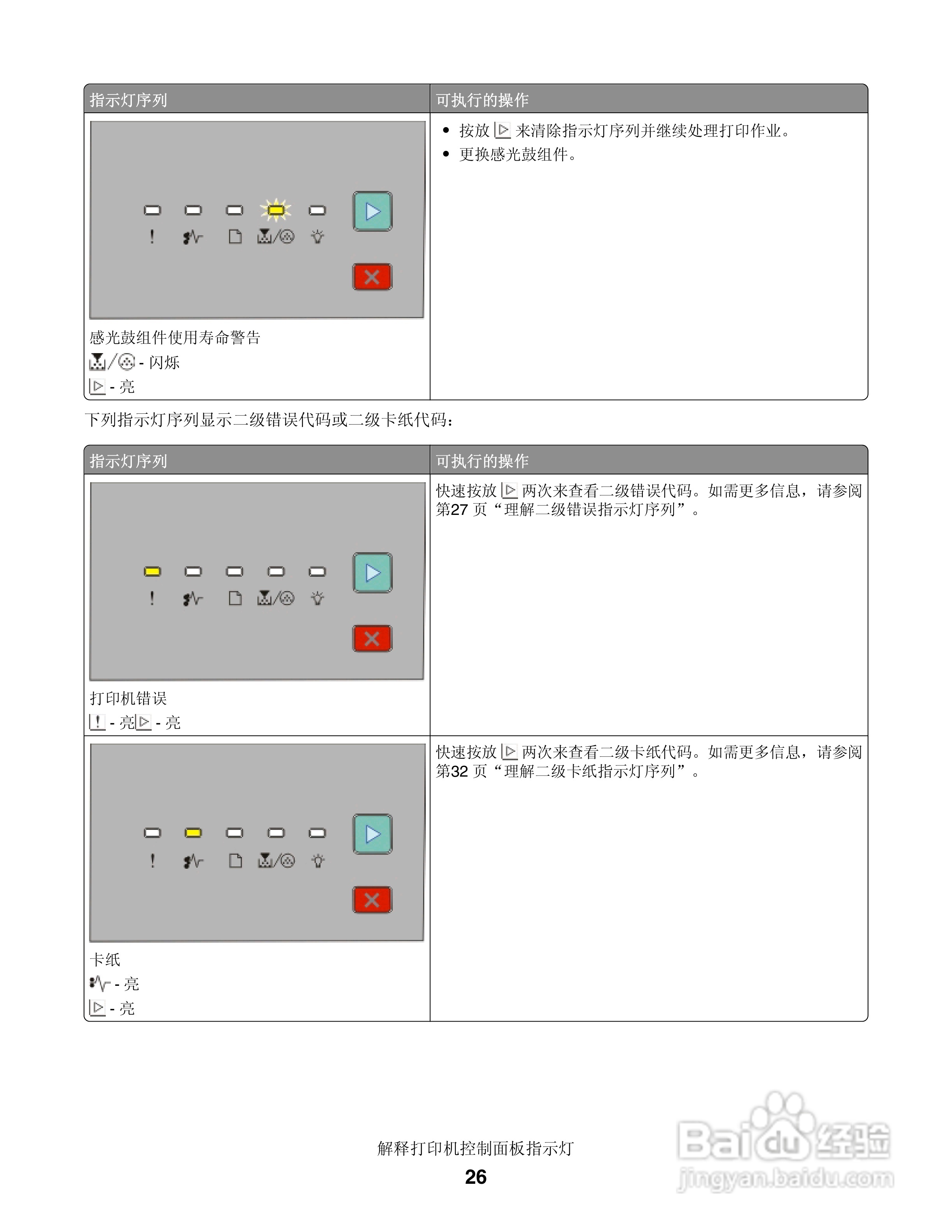 联想LJ3900激光打印机用户手册:[3]