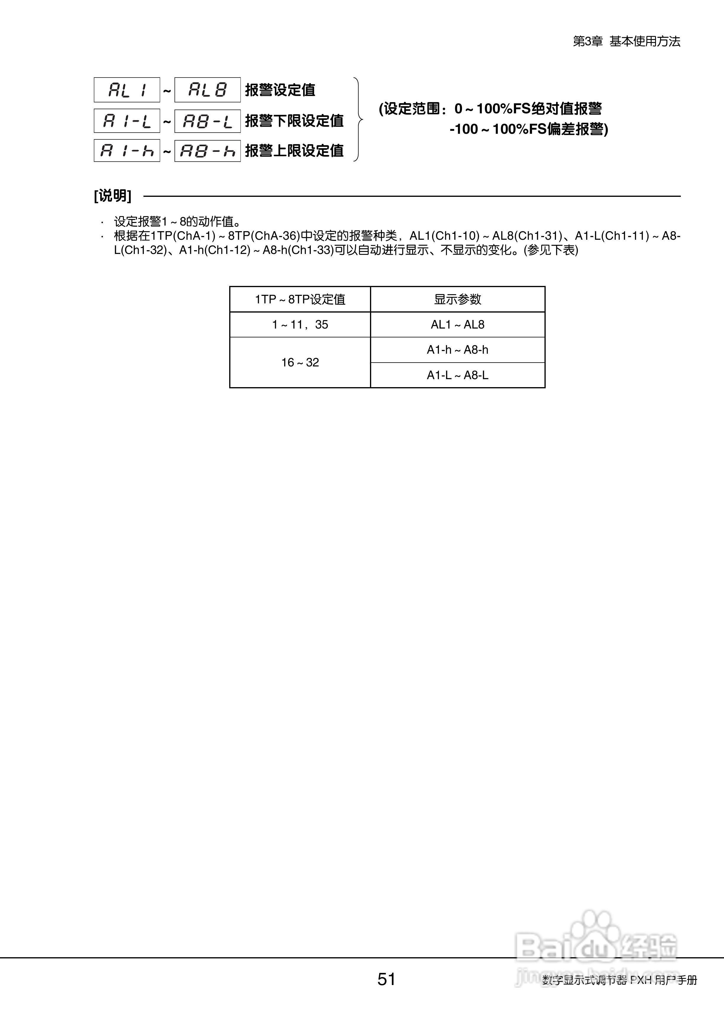 富士PXH普通型数字显示式调节器操作手册:[6]