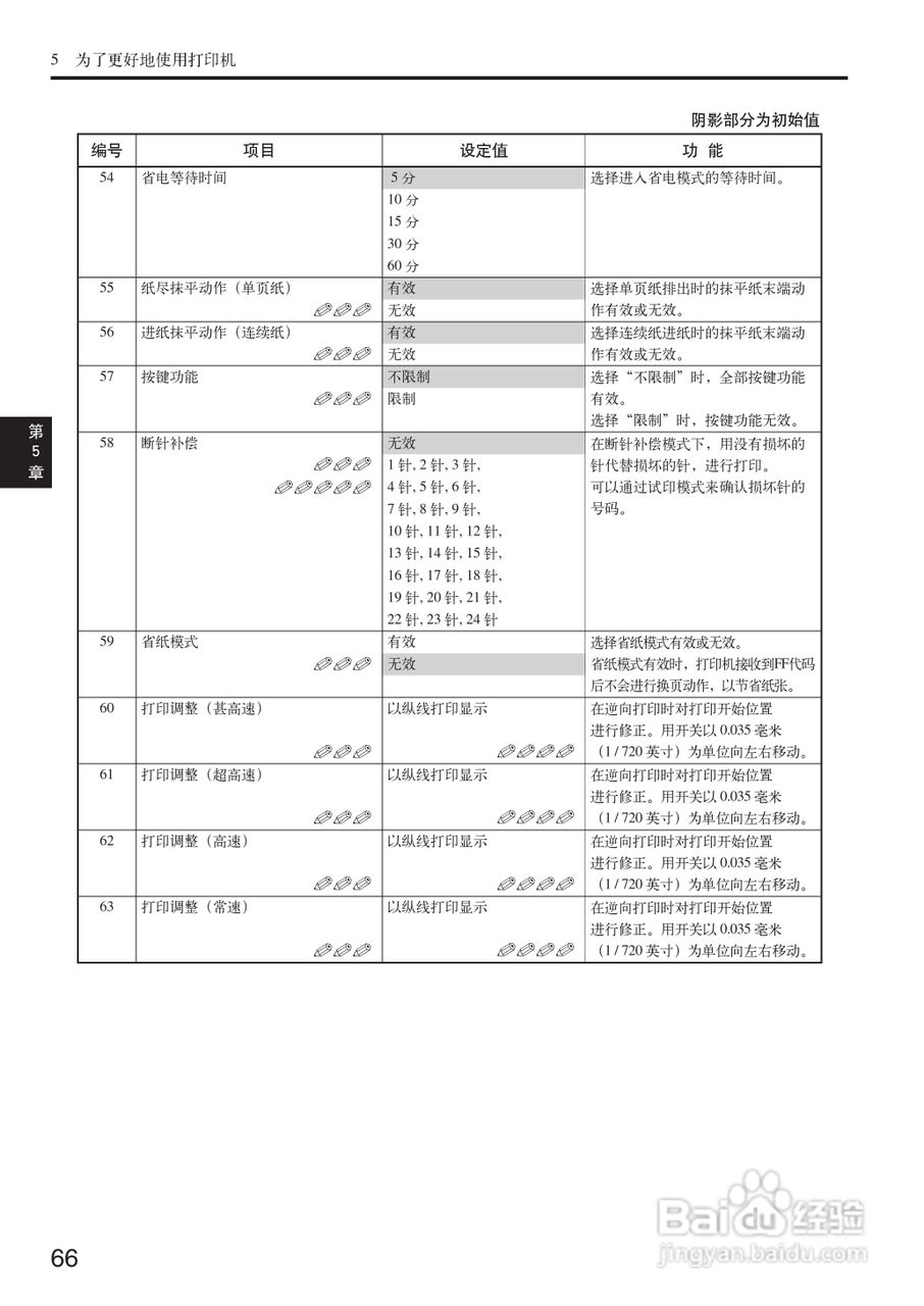 OKI MICROLINE 5200F+打印机说明书:[7]