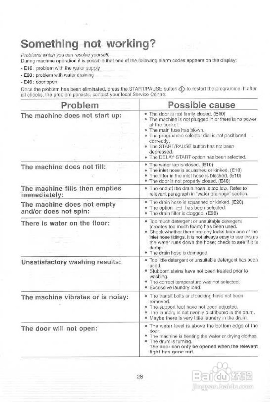 伊莱克斯EW1288W洗衣干衣机说明书:[6]