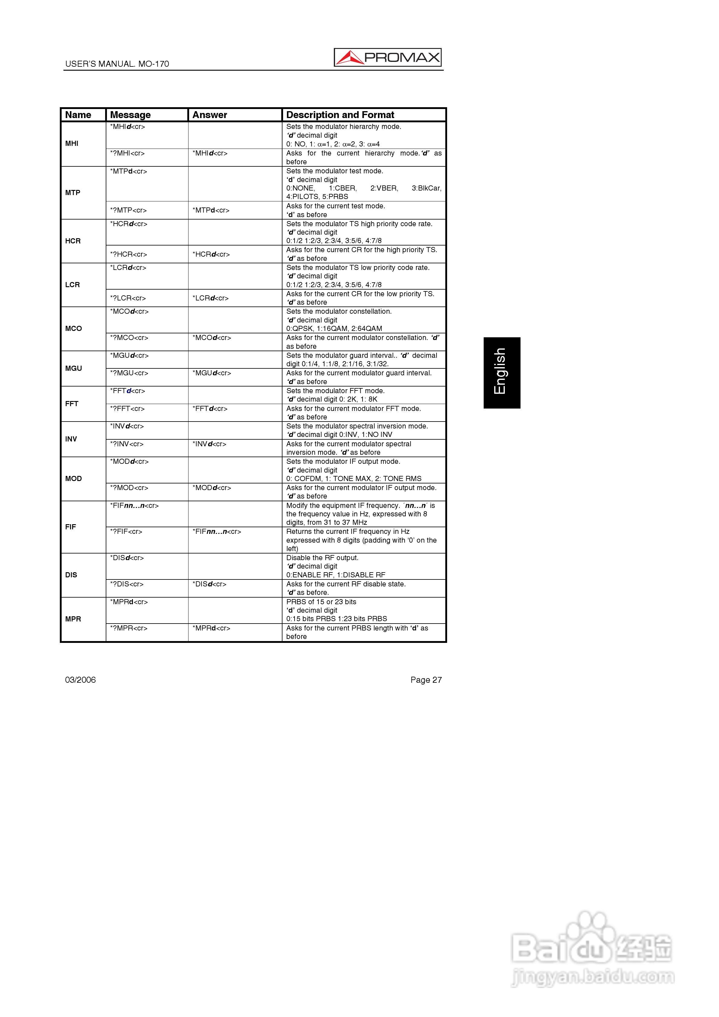 MO-170调制器说明书:[4]
