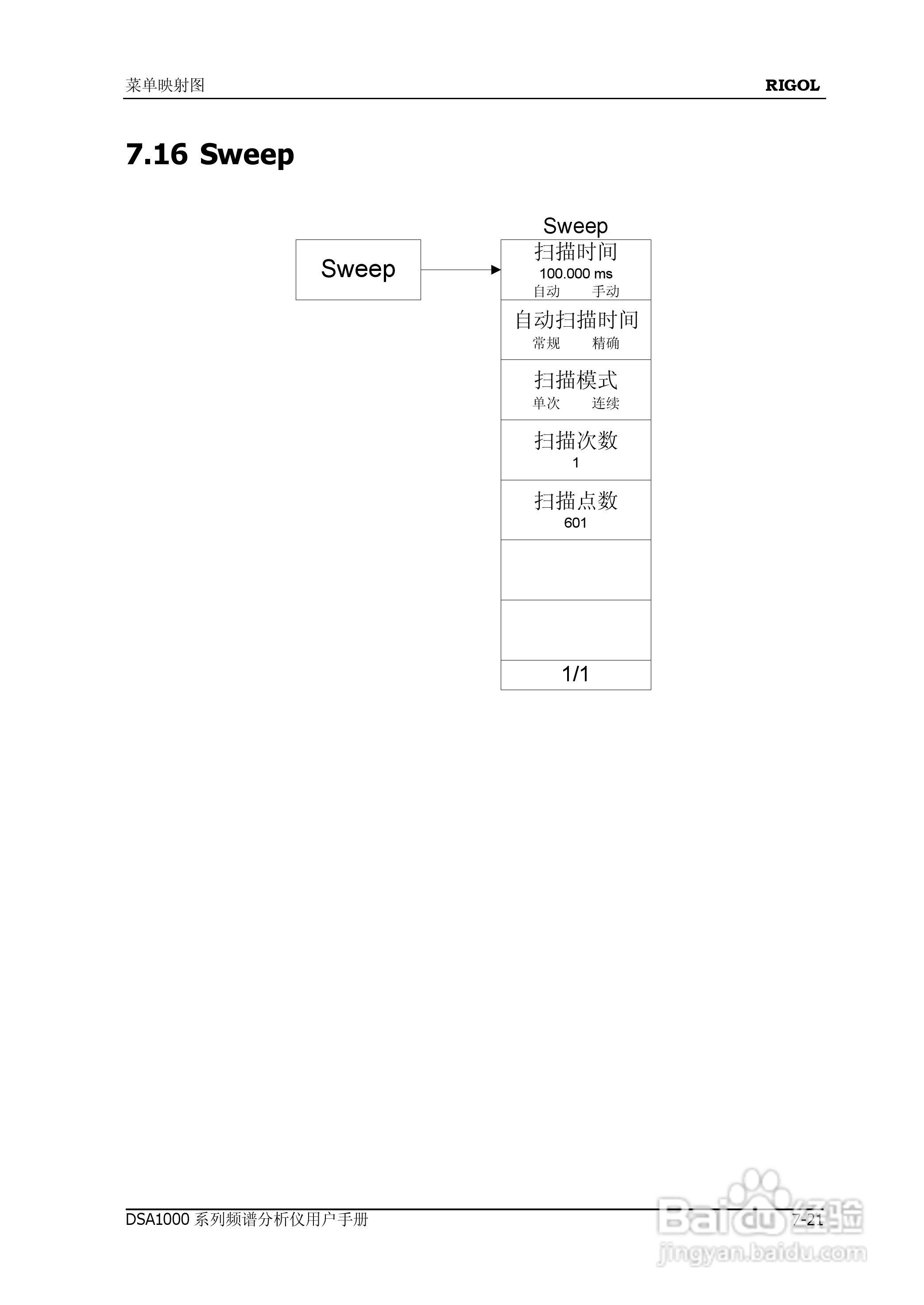 普源DSA1000系列频谱分析仪说明书:[26]