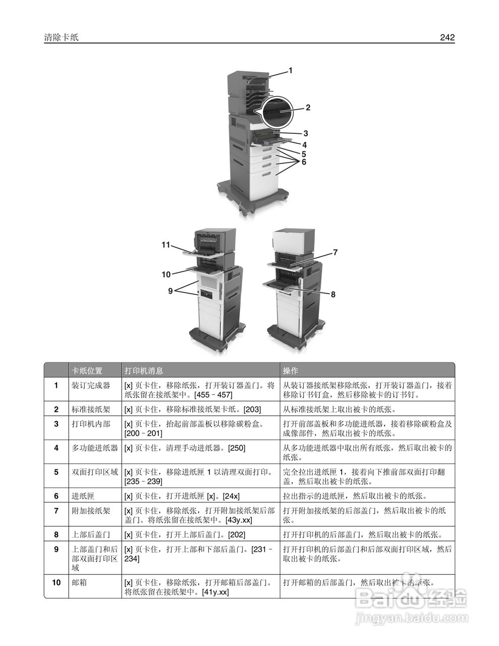 利盟Lexmark MS810打印机说明书:[25]
