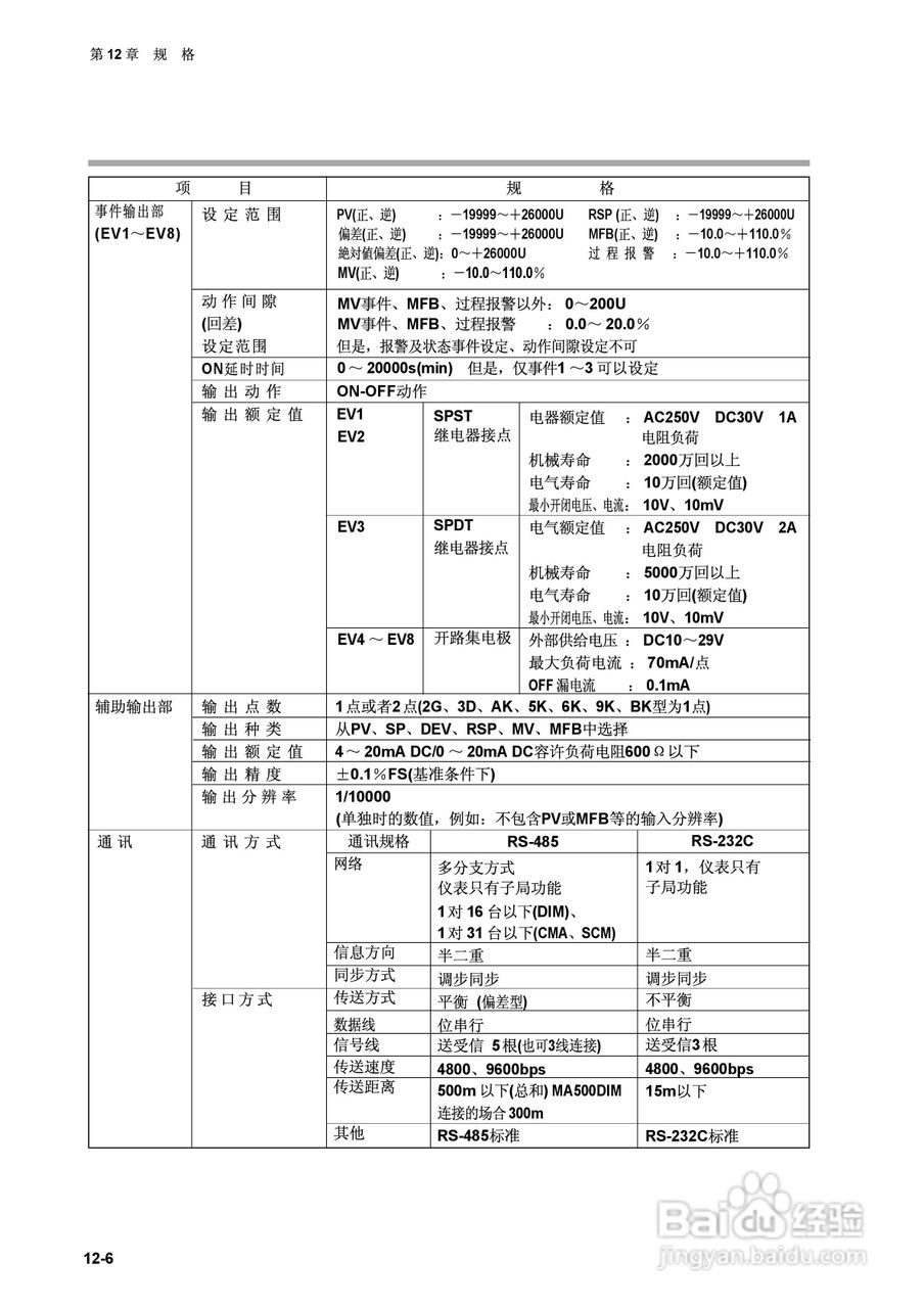 日本山武指示调节器SDC40A使用说明书:[18]