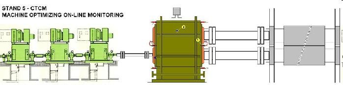 振动分析仪应用—动平衡检测