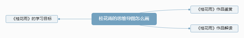 桂花雨的思维导图怎么画