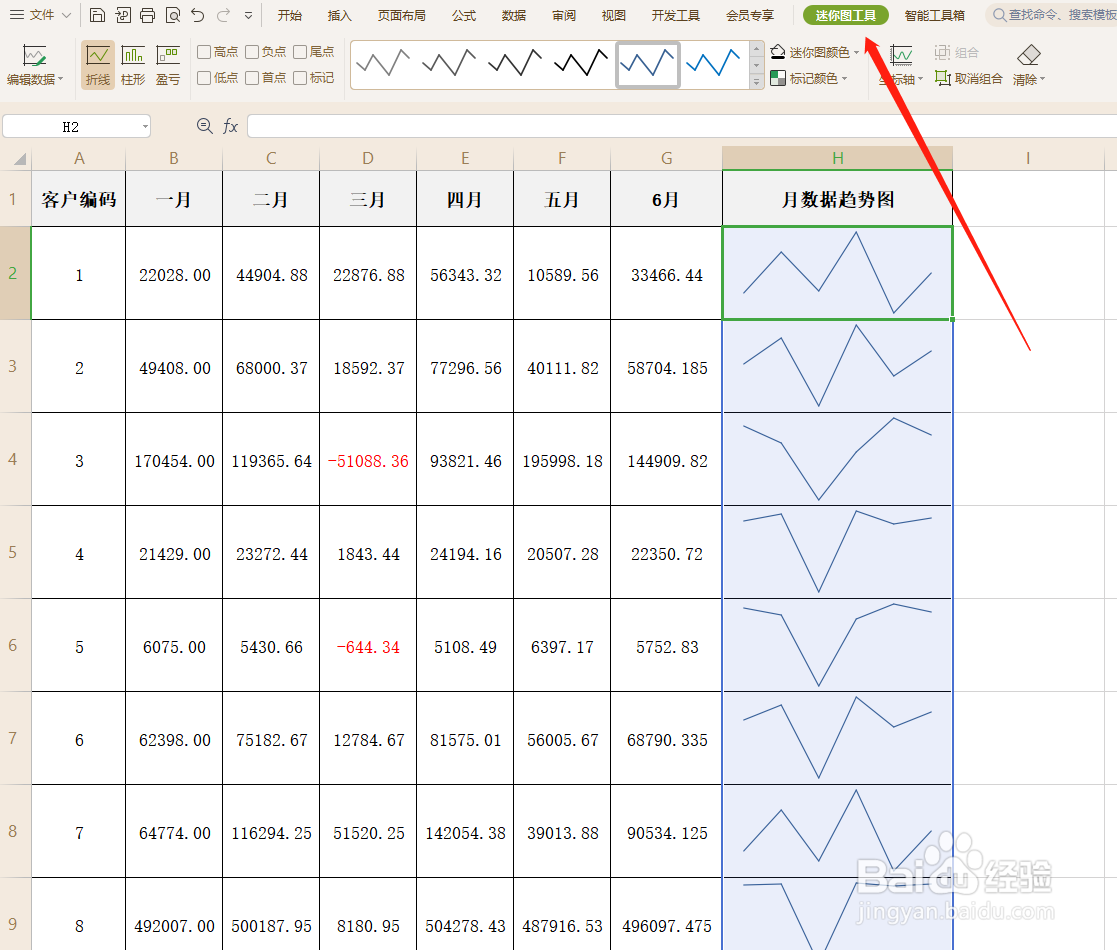 迷你图：怎样标记单元格中折线图的特殊数据点
