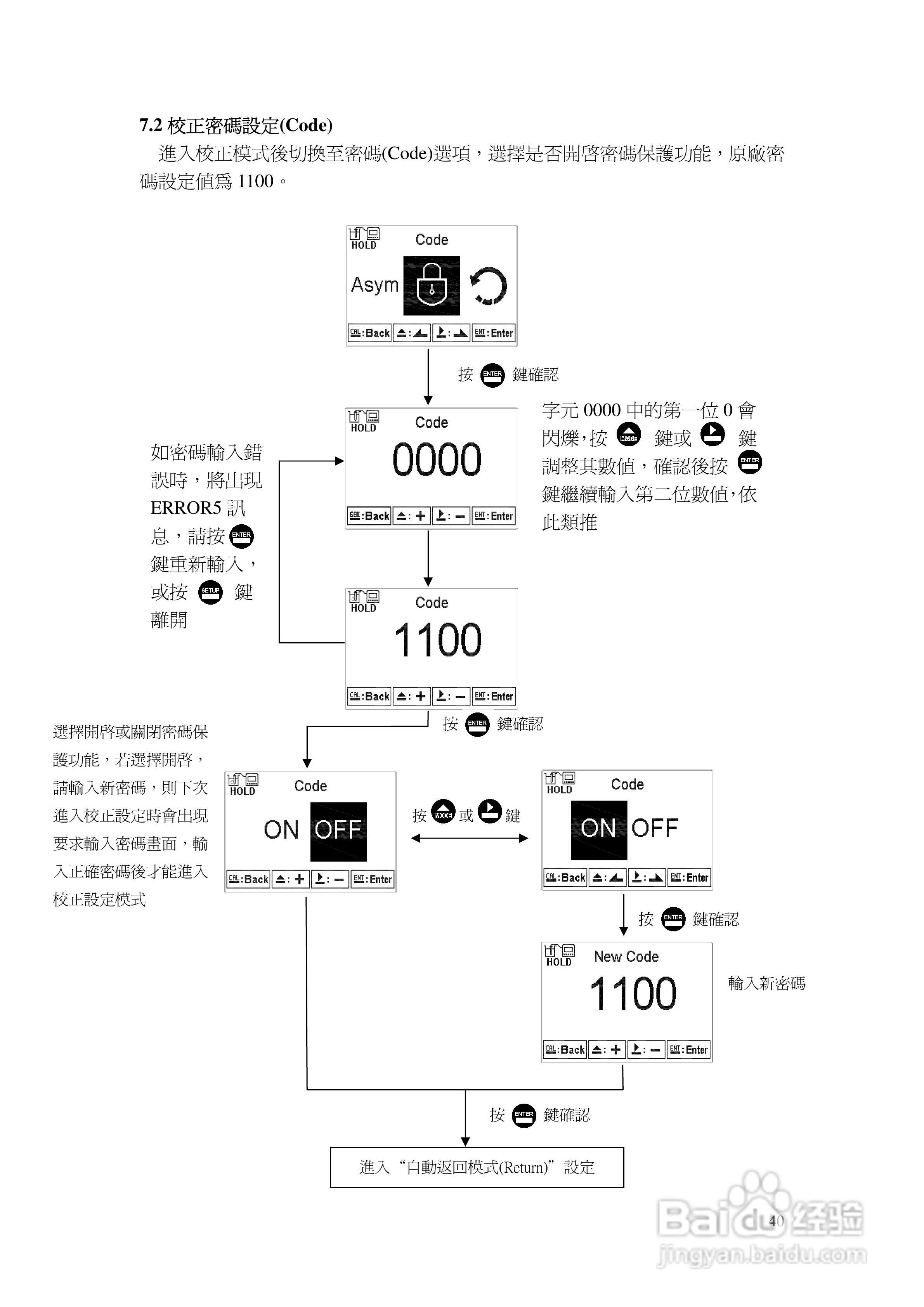 上泰PC3110智能型pHORP控制器操作手册:[4]