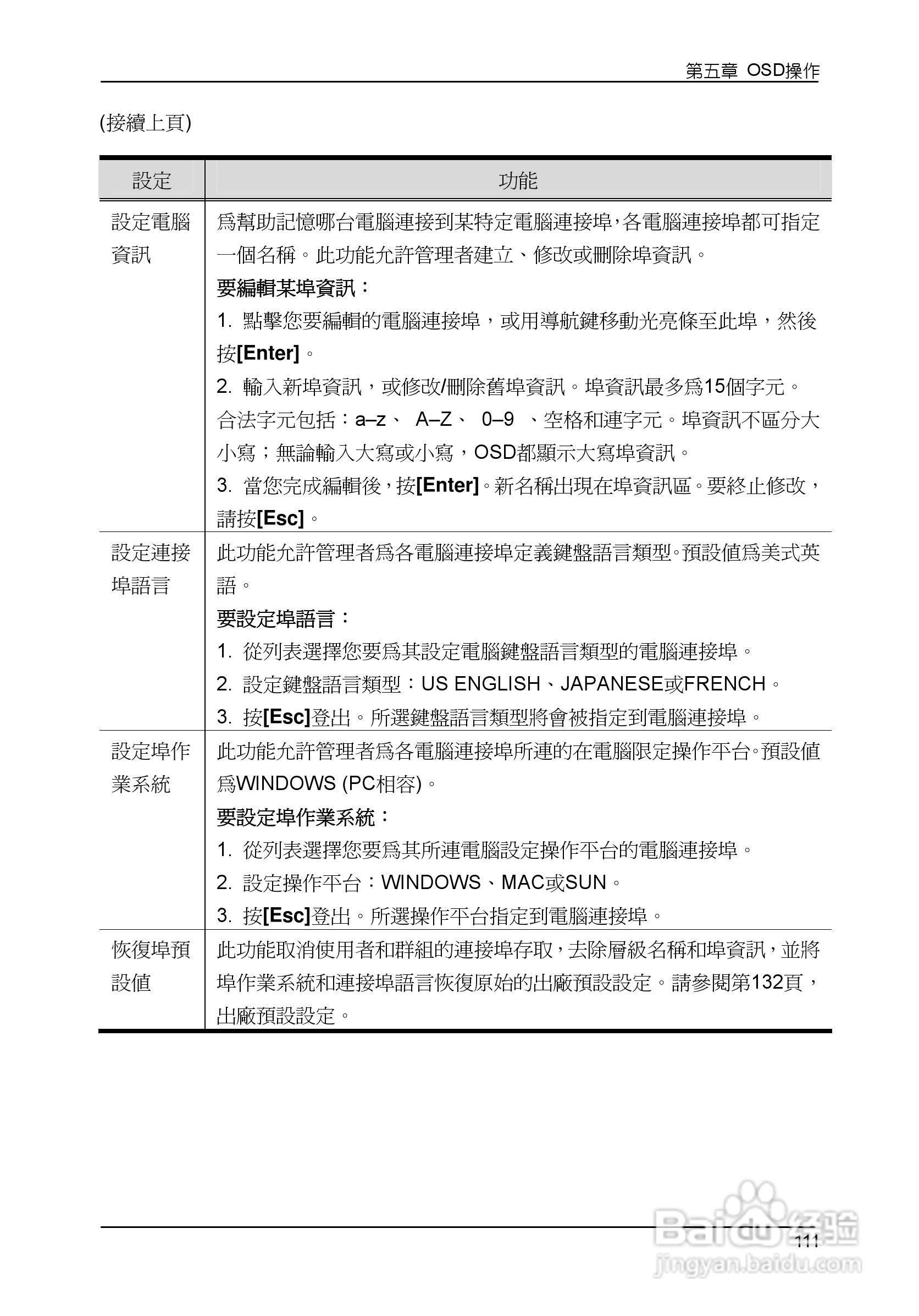 Matrix KVM 切换器KM0832 使用者说明书:[13]