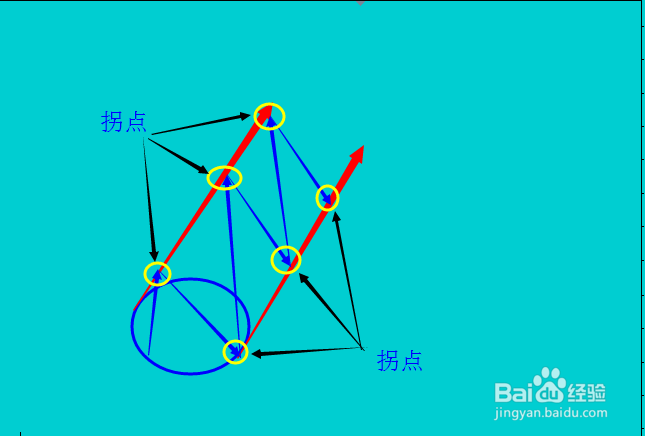 易融汇拐点使用现货白银经验