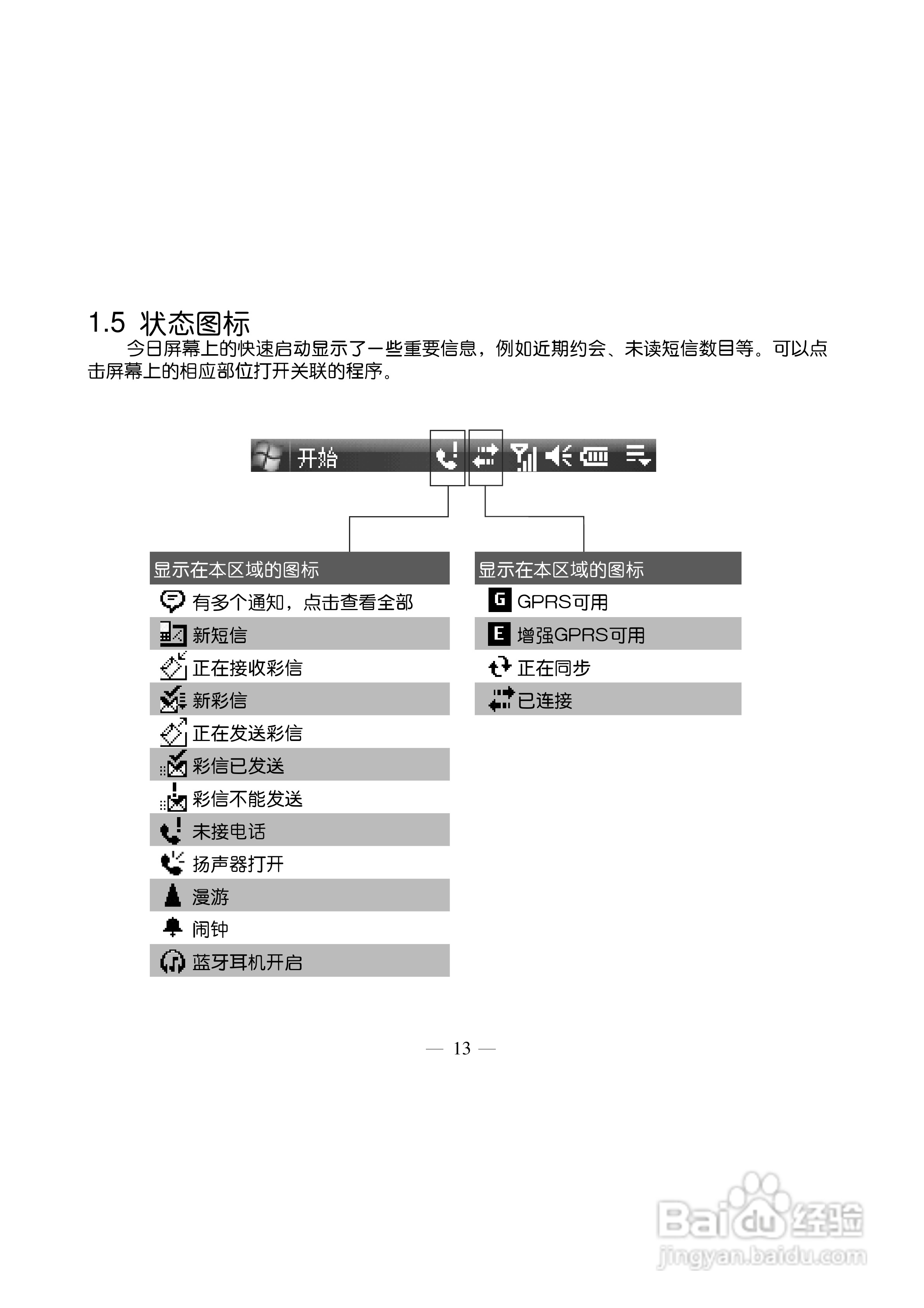 多普达TOUCH 3238+手机使用说明书:[3]