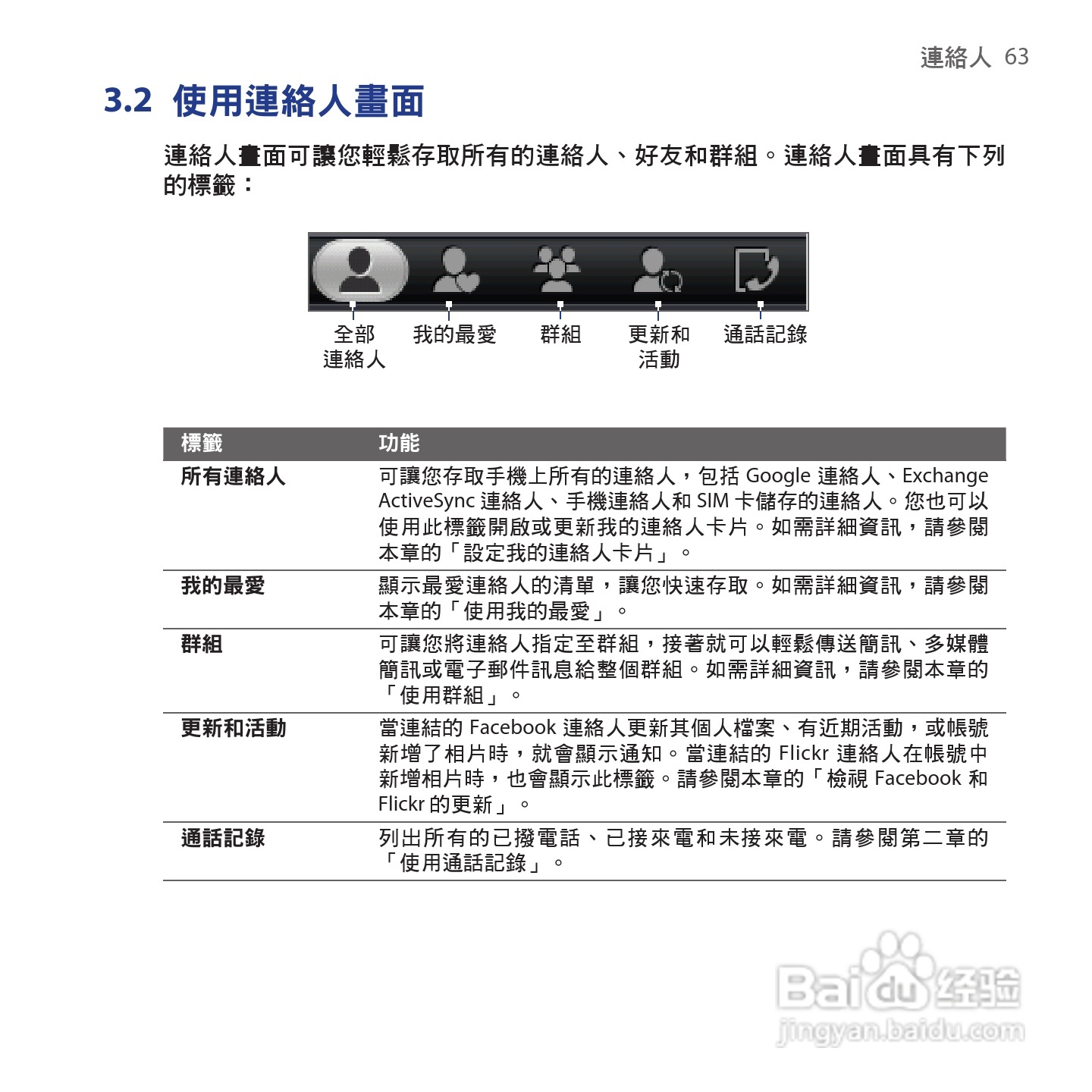 多普达HTC Tattoo手机使用说明书:[7]