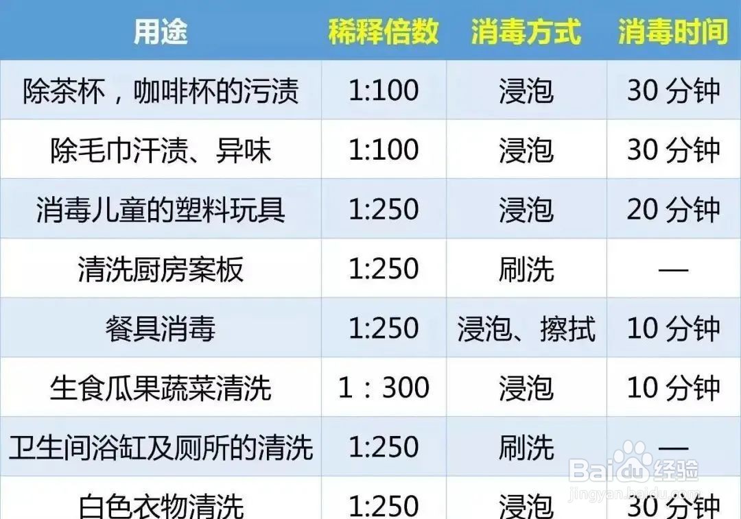84消毒液怎么配水