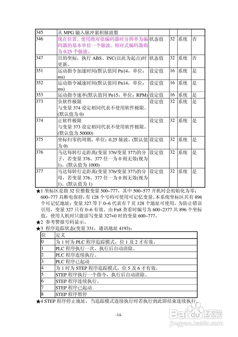 TAC交流伺服驱动器SDPLC系列说明书:[2]