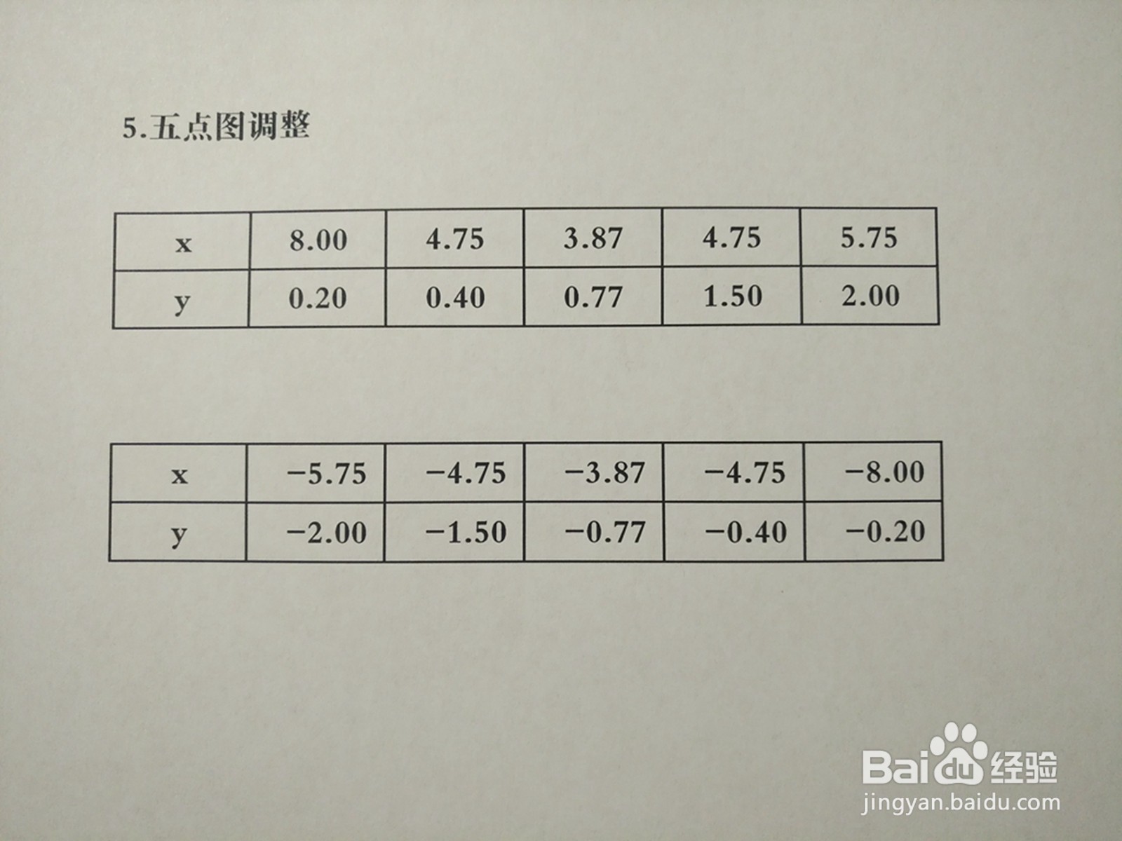 曲线5y^2-2xy+3=0的图像示意图如何画?