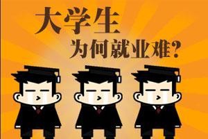 当今社会大学生毕业是面临失业吗