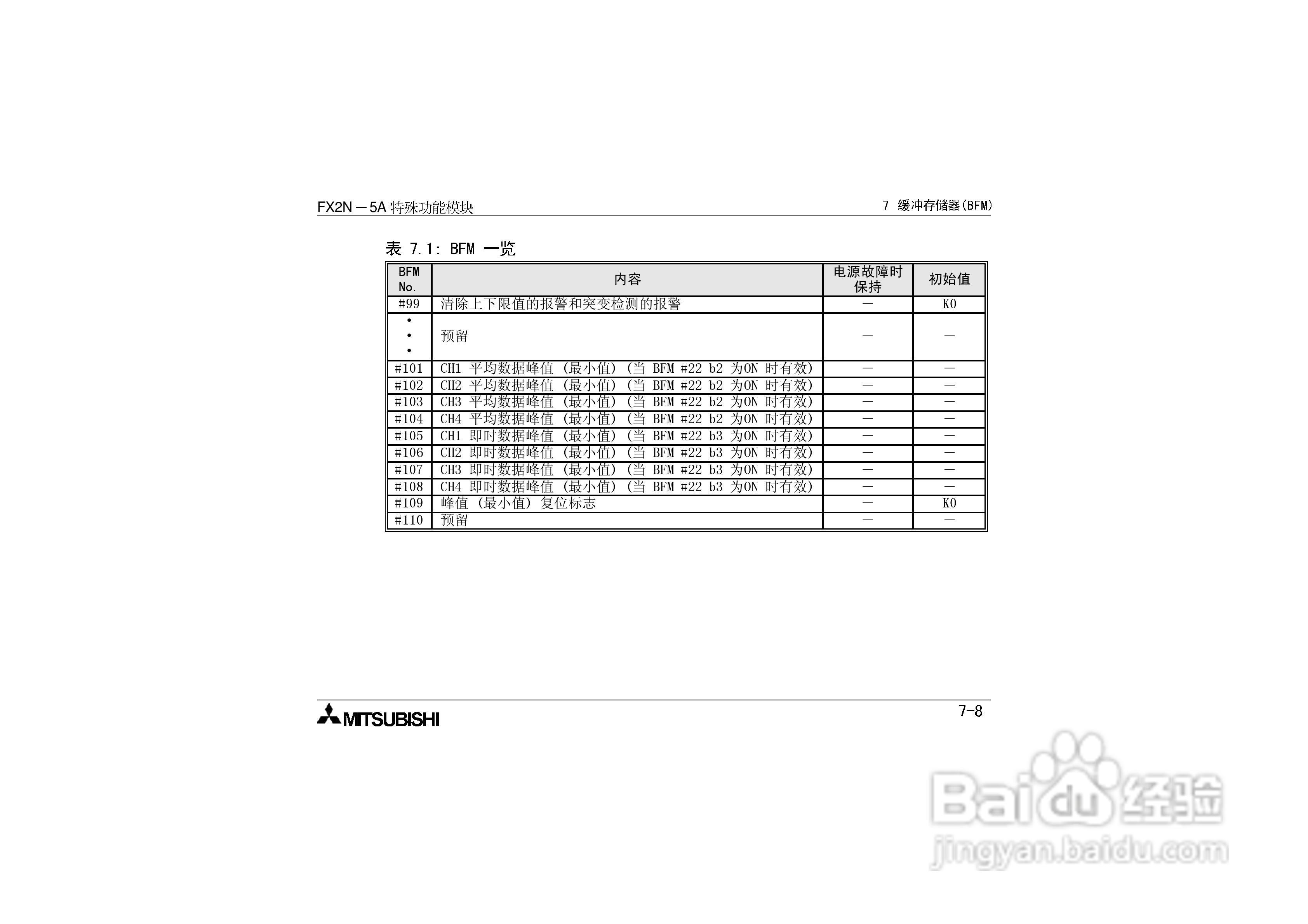 三菱电机FX2N-5A特殊功能模块用户手册:[4]