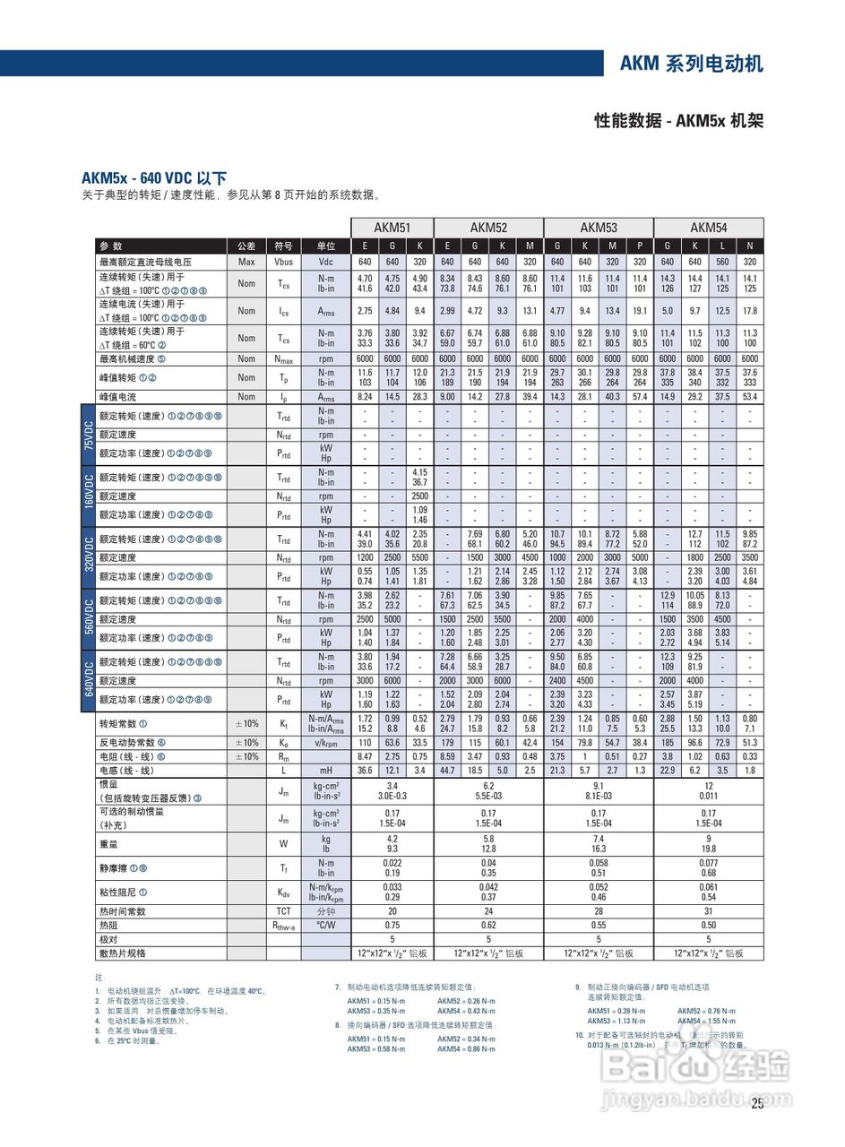 丹纳赫AKM系列伺服马达说明书:[3]