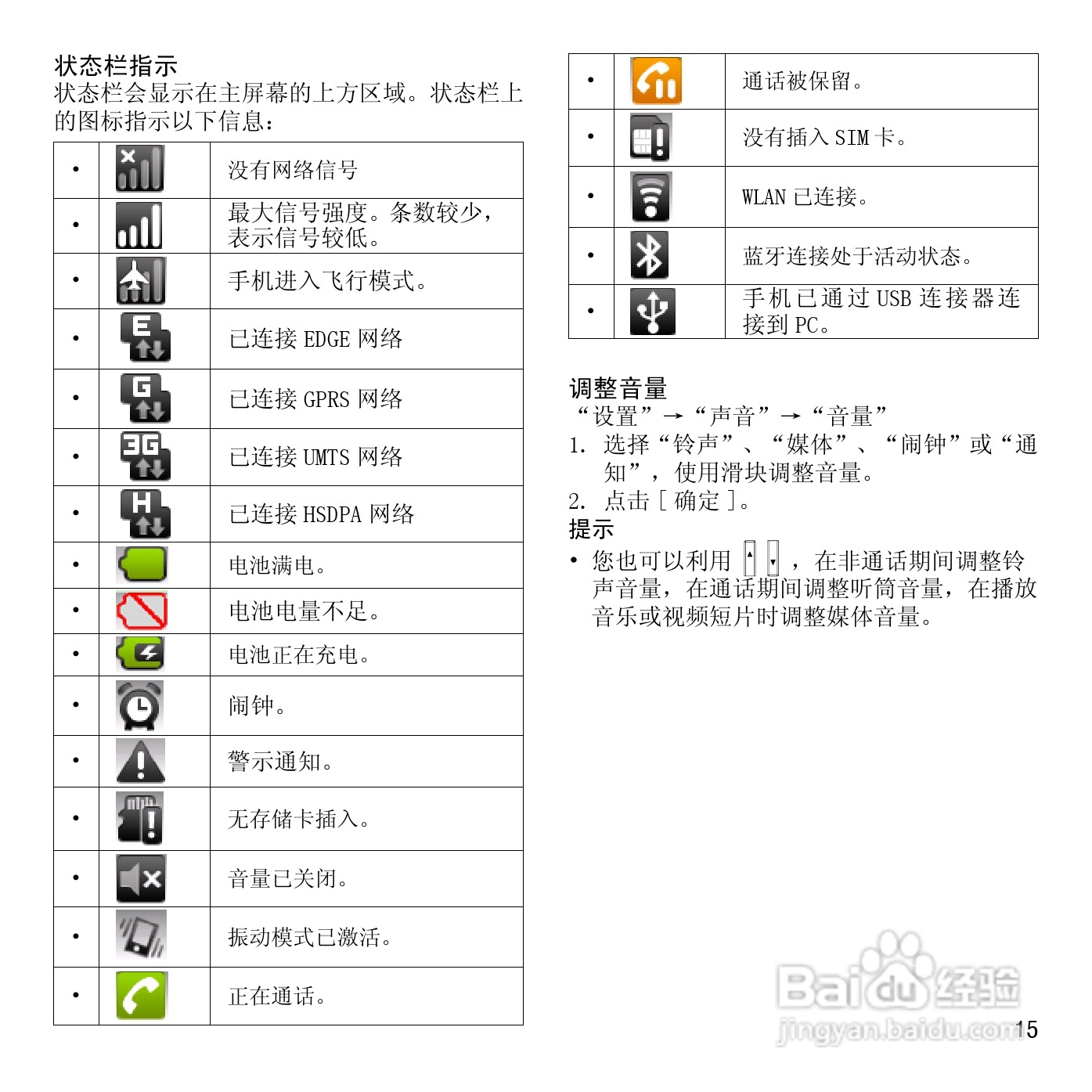 夏普SH7228U手机使用说明书:[2]