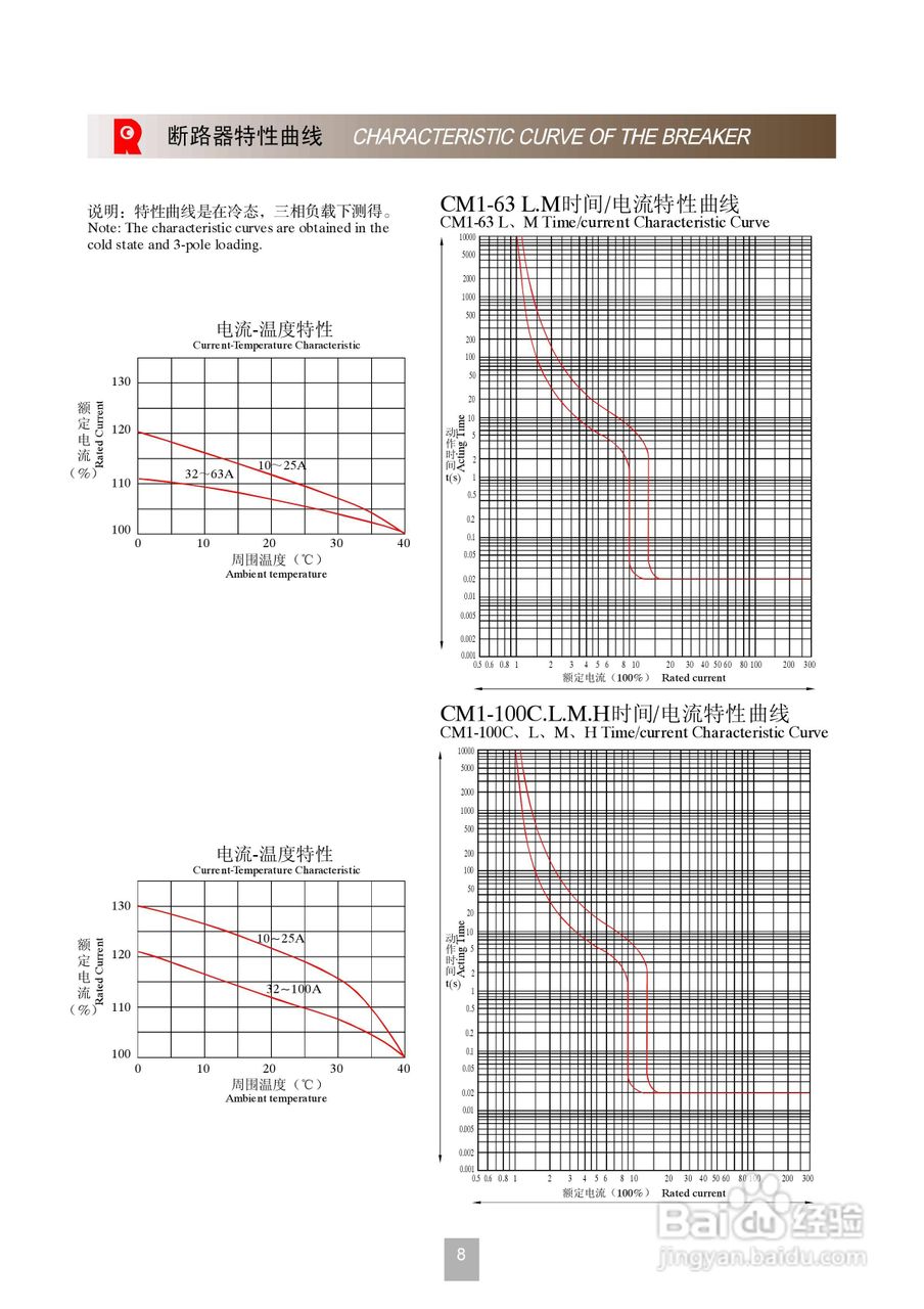 CM1系列塑料外壳式断路器说明书:[2]