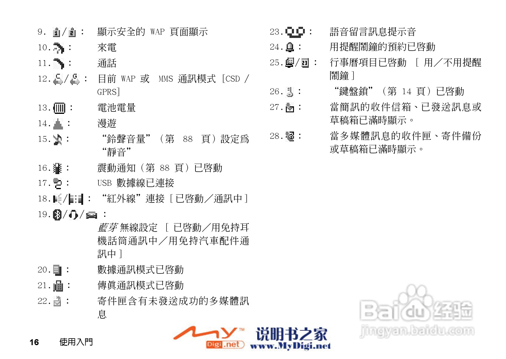 夏普GX-T15手机使用说明书:[2]