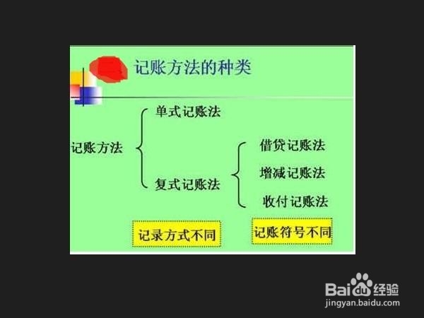 会计核算方法体系内容有什么?