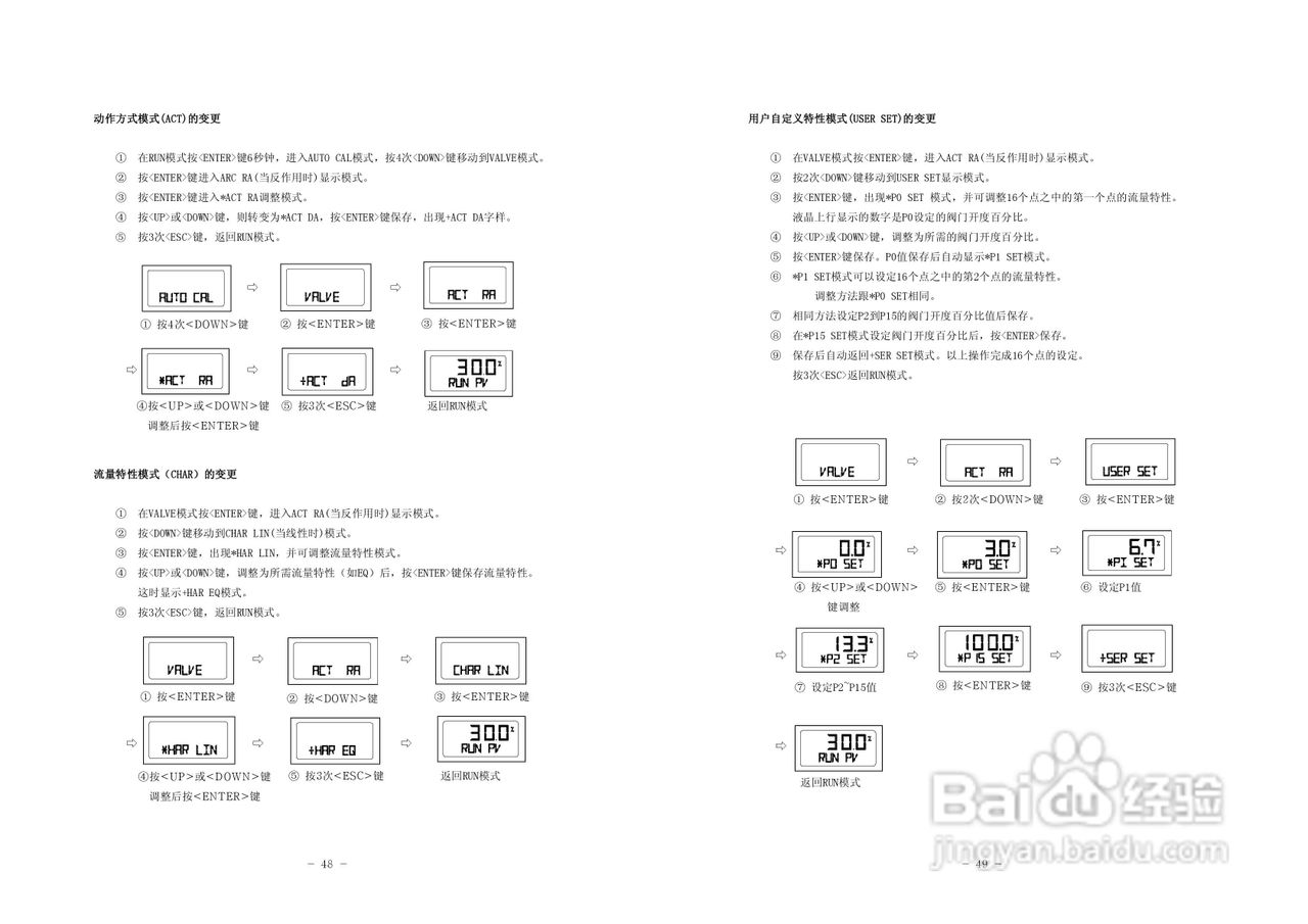 YTC 智能阀门定位器YT-2400系列使用说明书:[3]