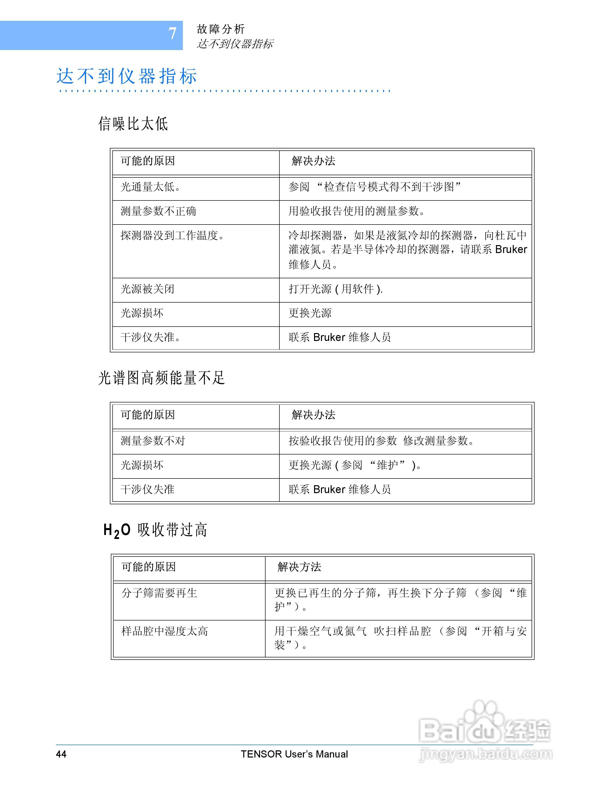布鲁克TENSOR27红外光谱仪使用手册:[5]