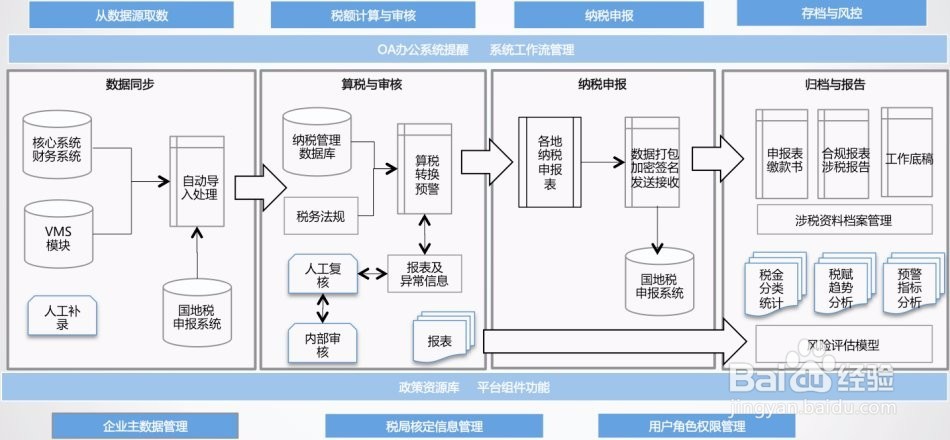重点税源怎么申报
