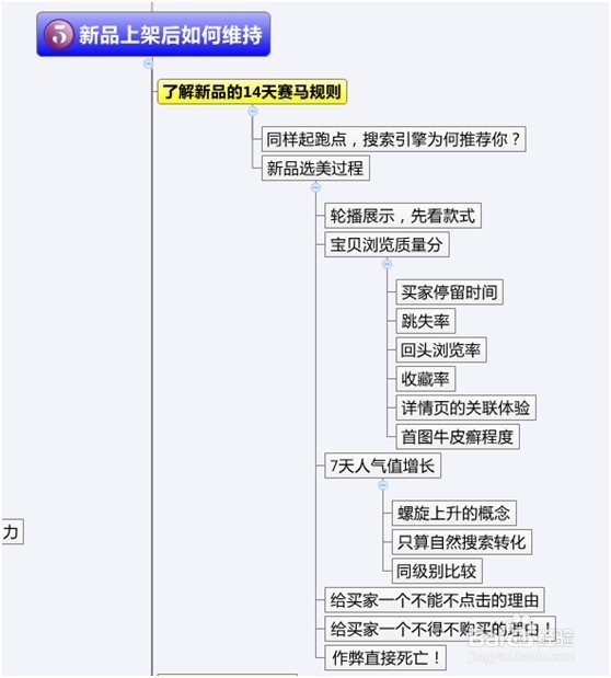 如何做到新品上架即破0