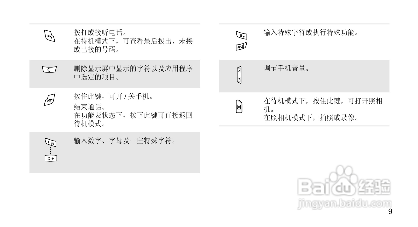 三星SGH-E838手机使用说明书:[2]