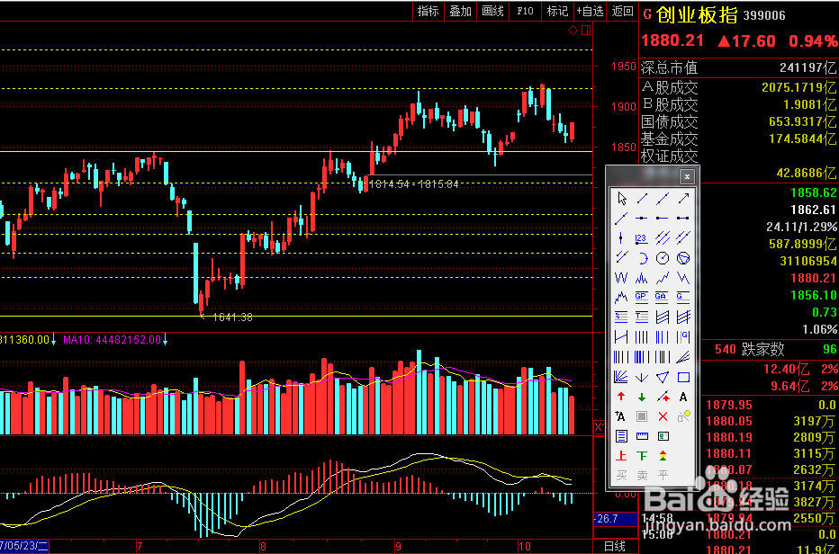 如何用黄金分割分析K线图？