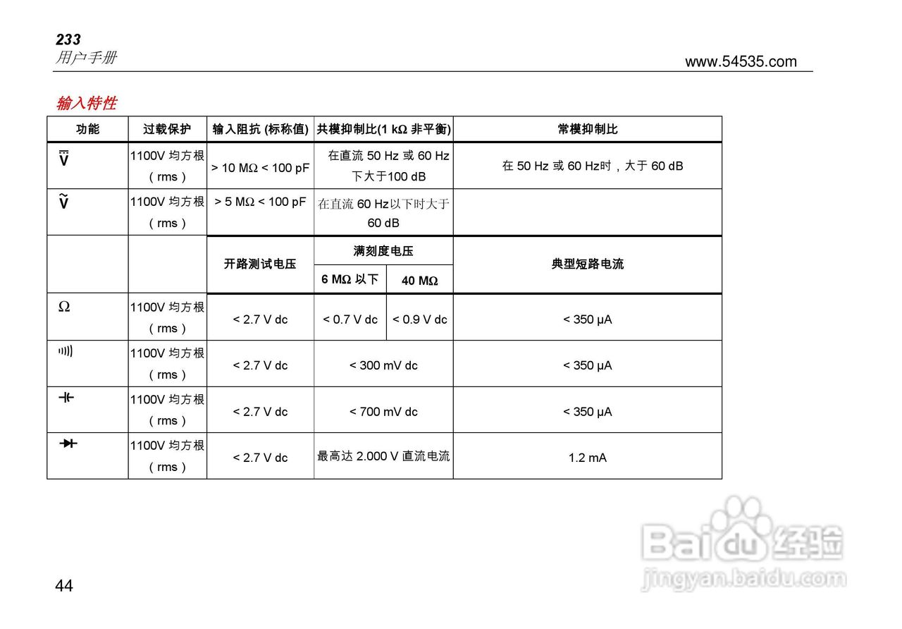 Fluke 233 数字多用表中文操作说明书:[6]