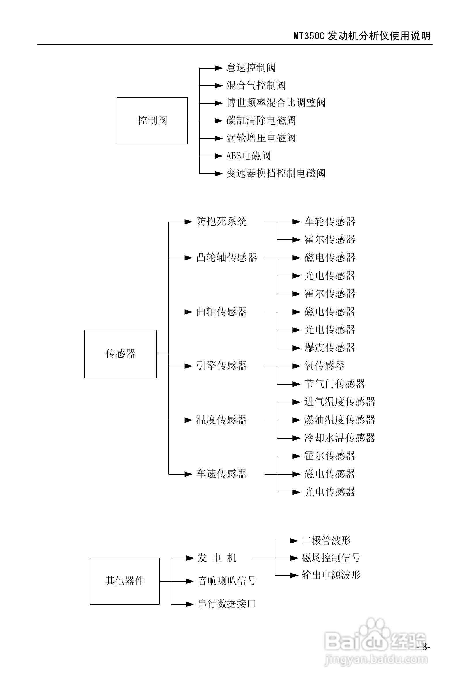MT3500发动机分析仪使用说明书:[1]