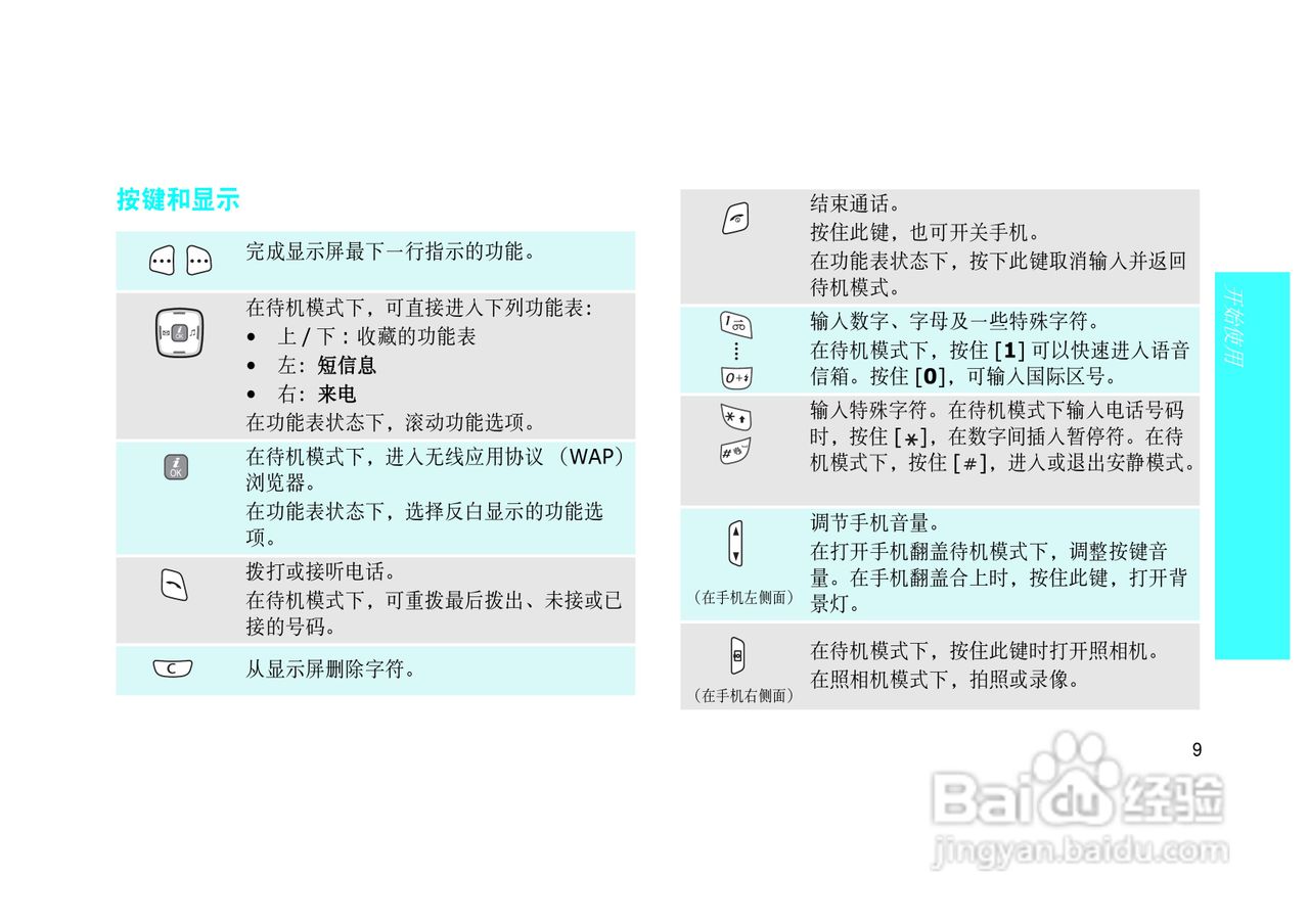 三星SGH-E628手机使用说明书:[2]