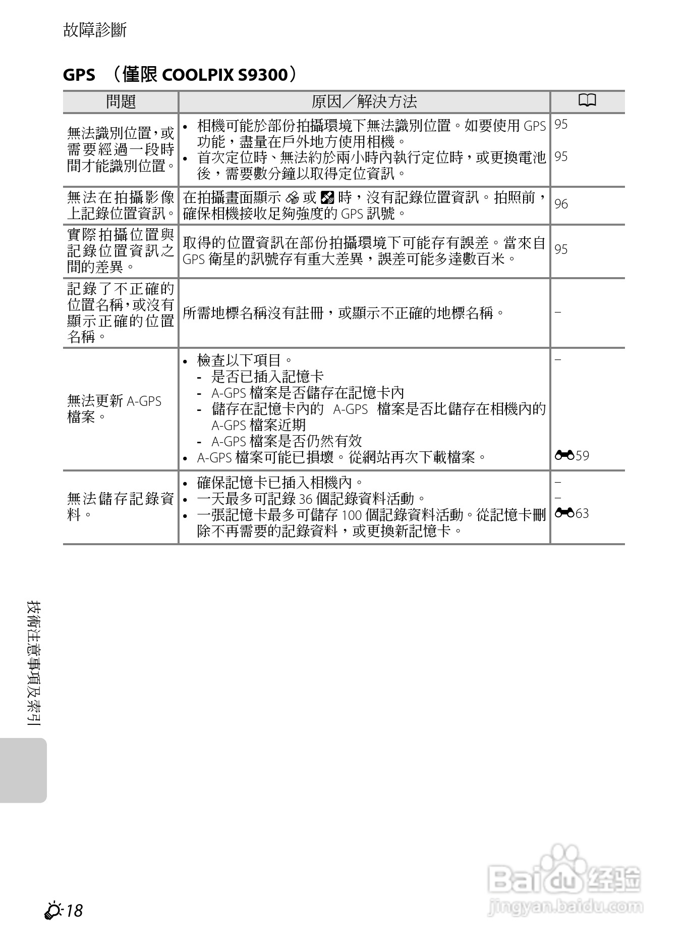 尼康COOLPIX S9300数码相机使用说明书:[24]