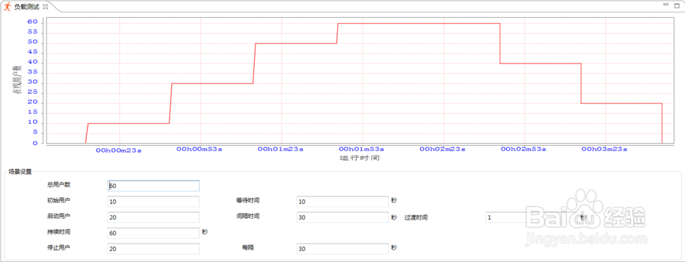 如何测试移动APP服务端性能