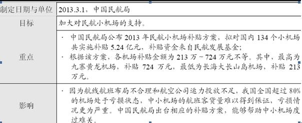 航空运输行业市场现状分析