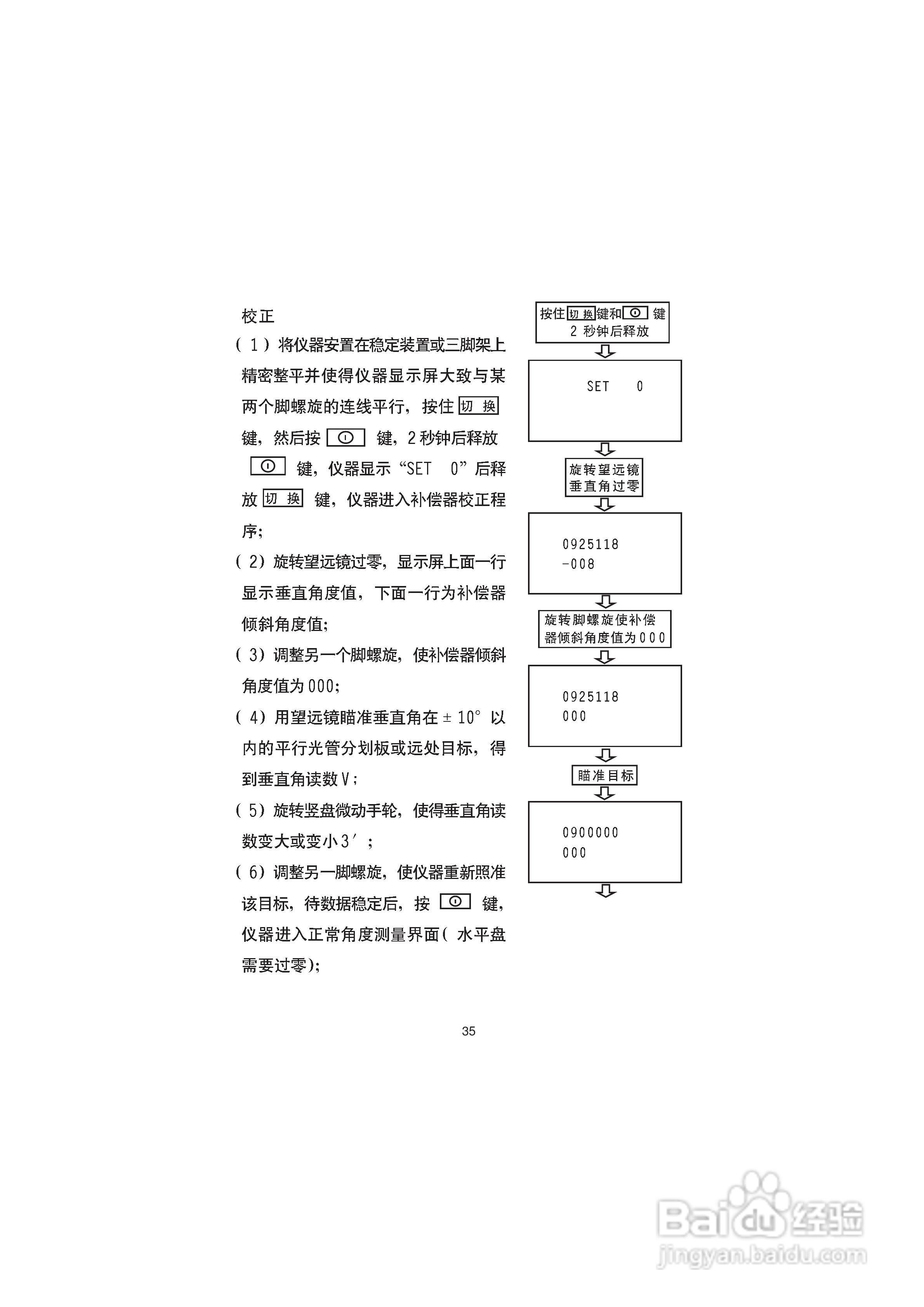 一光电子经纬仪LT205使用说明书:[5]