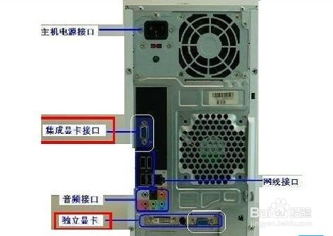 fl5800l显卡怎么使用独显