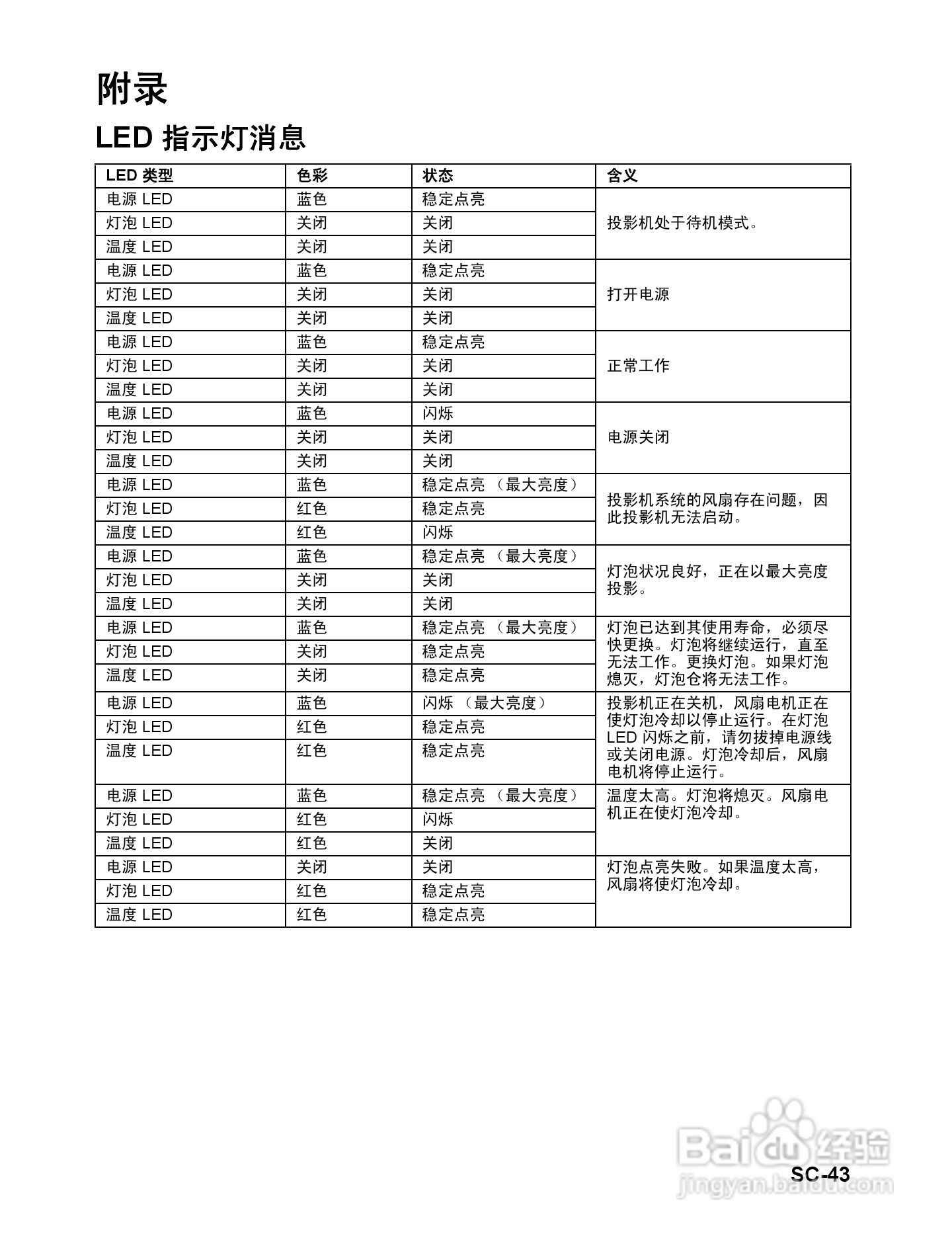 优派PJD6531w投影机使用说明书:[5]