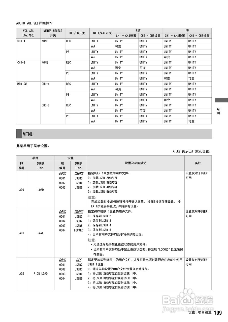松下 AJ-HPS1500MC编辑录放机操作手册:[11]